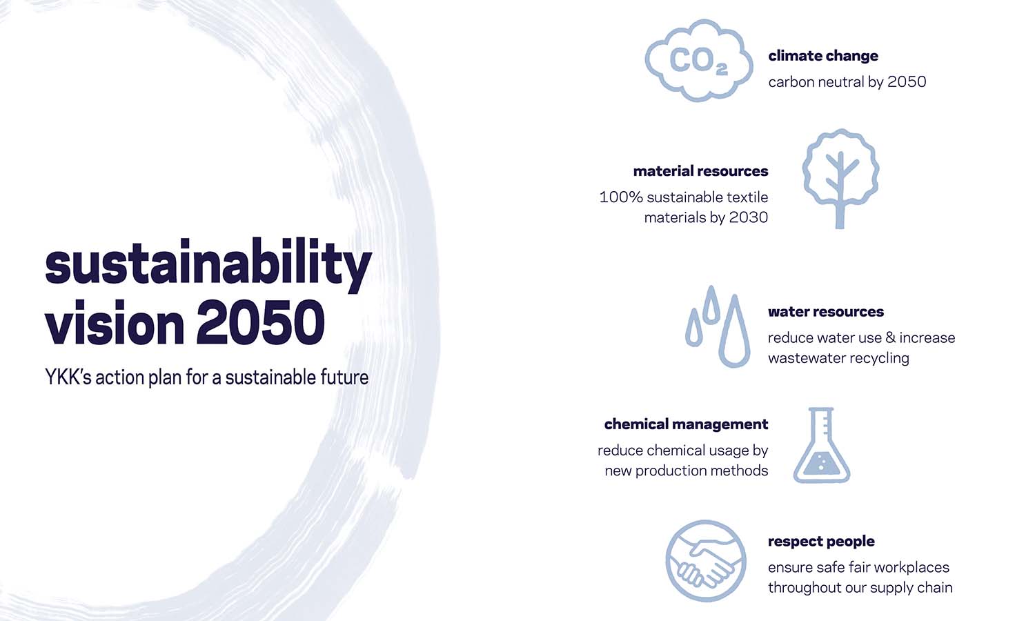 YKK Sustainability Vision 2050 YKK