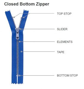 Ziipper YKK Metal Zippers - Everything You Need to Know | YKK Asia