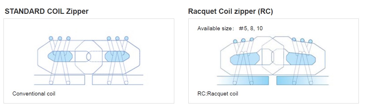 Standard zipper VS Racquet Coil zipper